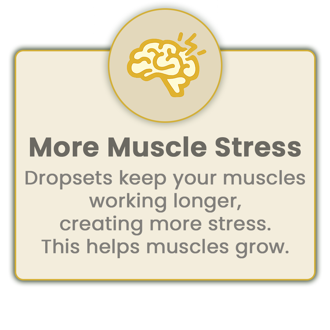 Icon explaining that doing dropsets keeps your muscles working longer, creating more stress and therefore helping muscles grow.