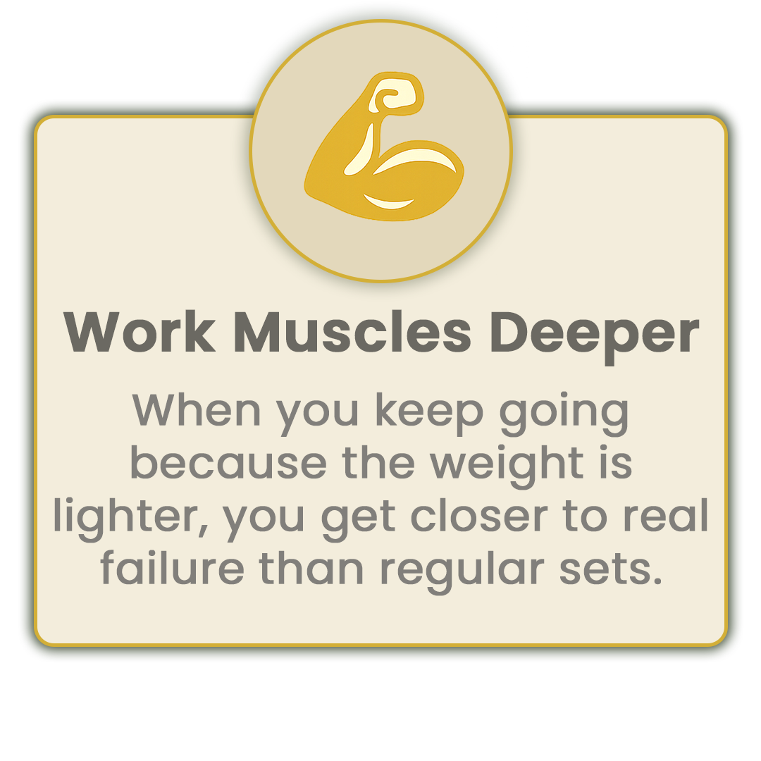 Icon explaining that when doing dropsets in the gym, it makes you keep going because the weight is lighter, therefore you get closer to real failure than regular sets.
